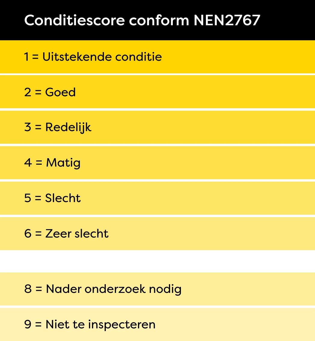 NEN 2767 conditiescore